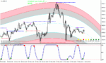 خرید و دانلود دانلود اندیکاتور اسکالپینگ لاین برای متاتریدر4 با نام Multi Regression Degree Scalping - تصویر 5
