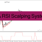 خرید و دانلود دانلود اندیکاتور اسکالپ فارکس برای متاتریدر4 با نام MA RSI Scalping System