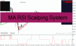 خرید و دانلود دانلود اندیکاتور اسکالپ فارکس برای متاتریدر4 با نام MA RSI Scalping System