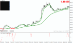 خرید و دانلود دانلود اندیکاتور اسکالپ فارکس برای متاتریدر4 با نام MA RSI Scalping System - تصویر 3