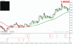 خرید و دانلود دانلود اندیکاتور اسکالپ فارکس برای متاتریدر4 با نام MA RSI Scalping System - تصویر 4