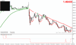 خرید و دانلود دانلود اندیکاتور اسکالپ فارکس برای متاتریدر4 با نام MA RSI Scalping System - تصویر 5