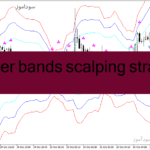 خرید و دانلود دانلود اندیکاتور اسکالپ برای متاتریدر4 با نام bollinger bands scalping strategy