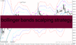 خرید و دانلود دانلود اندیکاتور اسکالپ برای متاتریدر4 با نام bollinger bands scalping strategy