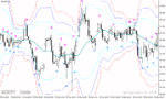 خرید و دانلود دانلود اندیکاتور اسکالپ برای متاتریدر4 با نام bollinger bands scalping strategy - تصویر 3