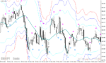 خرید و دانلود دانلود اندیکاتور اسکالپ برای متاتریدر4 با نام bollinger bands scalping strategy - تصویر 4