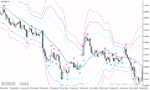 خرید و دانلود دانلود اندیکاتور اسکالپ برای متاتریدر4 با نام bollinger bands scalping strategy - تصویر 5