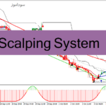 خرید و دانلود دانلود اندیکاتور اسکالپینگ برای متاتریدر4 با نام Scalping System