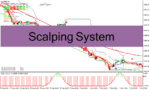 خرید و دانلود دانلود اندیکاتور اسکالپینگ برای متاتریدر4 با نام Scalping System