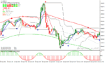 خرید و دانلود دانلود اندیکاتور اسکالپینگ برای متاتریدر4 با نام Scalping System - تصویر 4