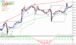 خرید و دانلود دانلود اندیکاتور اسکالپینگ برای متاتریدر4 با نام Scalping System - تصویر 5