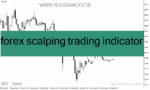 خرید و دانلود دانلود اندیکاتور اسکالپ برای متاتریدر4 با نام forex scalping trading indicator
