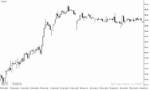 خرید و دانلود دانلود اندیکاتور اسکالپ برای متاتریدر4 با نام forex scalping trading indicator - تصویر 3