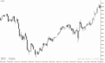 خرید و دانلود دانلود اندیکاتور اسکالپ برای متاتریدر4 با نام forex scalping trading indicator - تصویر 4
