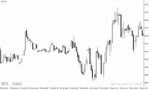 خرید و دانلود دانلود اندیکاتور اسکالپ برای متاتریدر4 با نام forex scalping trading indicator - تصویر 5