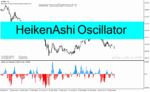 خرید و دانلود دانلود اندیکاتور اسکالپ با هیکن آشی برای متاتریدر4 با نام HeikenAshi Oscillator