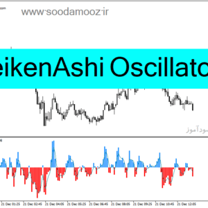 خرید و دانلود دانلود اندیکاتور اسکالپ با هیکن آشی برای متاتریدر4 با نام HeikenAshi Oscillator
