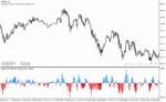 خرید و دانلود دانلود اندیکاتور اسکالپ با هیکن آشی برای متاتریدر4 با نام HeikenAshi Oscillator - تصویر 3