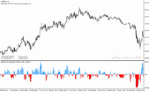 خرید و دانلود دانلود اندیکاتور اسکالپ با هیکن آشی برای متاتریدر4 با نام HeikenAshi Oscillator - تصویر 4