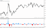 خرید و دانلود دانلود اندیکاتور اسکالپ با هیکن آشی برای متاتریدر4 با نام HeikenAshi Oscillator - تصویر 5