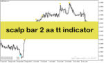 خرید و دانلود دانلود اندیکاتور اسکلپ با نام Scalp Bar 2 aa tt Indicator در متاتریدر4