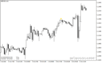 خرید و دانلود دانلود اندیکاتور اسکلپ با نام Scalp Bar 2 aa tt Indicator در متاتریدر4 - تصویر 3