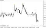 خرید و دانلود دانلود اندیکاتور اسکلپ با نام Scalp Bar 2 aa tt Indicator در متاتریدر4 - تصویر 4