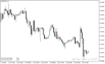 خرید و دانلود دانلود اندیکاتور اسکلپ با نام Scalp Bar 2 aa tt Indicator در متاتریدر4 - تصویر 5