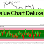 خرید و دانلود دانلود اندیکاتور اشباع خرید برای متاتریدر4 با نام Value Chart Deluxe
