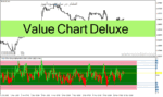 خرید و دانلود دانلود اندیکاتور اشباع خرید برای متاتریدر4 با نام Value Chart Deluxe