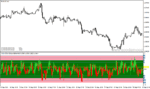 خرید و دانلود دانلود اندیکاتور اشباع خرید برای متاتریدر4 با نام Value Chart Deluxe - تصویر 3