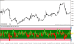 خرید و دانلود دانلود اندیکاتور اشباع خرید برای متاتریدر4 با نام Value Chart Deluxe - تصویر 5
