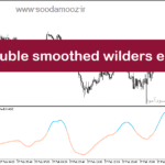 خرید و دانلود دانلود اندیکاتور اشباع خرید برای متاتریدر5 با نام cci double smoothed wilders ema zl