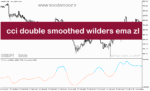 خرید و دانلود دانلود اندیکاتور اشباع خرید برای متاتریدر5 با نام cci double smoothed wilders ema zl