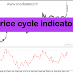 خرید و دانلود دانلود اندیکاتور اشباع خرید برای متاتریدر5 با نام price cycle indicator