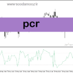 خرید و دانلود دانلود اندیکاتور اشباع فروشندگان برای متاتریدر5 با نام Pcr