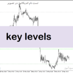 خرید و دانلود دانلود اندیکاتور اعداد رند برای متاتریدر5 با نام key levels