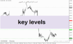 خرید و دانلود دانلود اندیکاتور اعداد رند برای متاتریدر5 با نام key levels