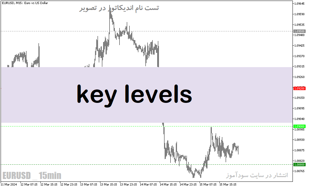 d8aed8b1db8cd8af-d988-d8afd8a7d986d984d988d8af-d8afd8a7d986d984d988d8af-d8a7d986d8afdb8cdaa9d8a7d8aad988d8b1-d8a7d8b9d8afd8a7d8af-d8b1_68e1be9ab4c73.png خرید و دانلود دانلود اندیکاتور اعداد رند برای متاتریدر5 با نام key levels - تصویر 1