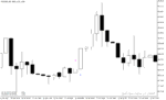 خرید و دانلود دانلود اندیکاتور الگو یاب برای متاتریدر5 با نام harami indicator - تصویر 3