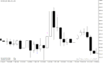 خرید و دانلود دانلود اندیکاتور الگو یاب برای متاتریدر5 با نام harami indicator - تصویر 5