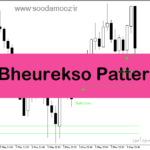 خرید و دانلود دانلود اندیکاتور الگوهای شمعی برای متاتریدر5 با نام X Bheurekso Pattern