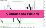 خرید و دانلود دانلود اندیکاتور الگوهای شمعی برای متاتریدر5 با نام X Bheurekso Pattern