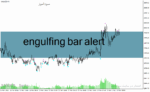 خرید و دانلود دانلود اندیکاتور الگوهای برگشتی برای متاتریدر4 با نام engulfing bar alert