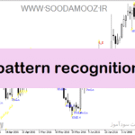خرید و دانلود دانلود اندیکاتور الگوهای کندل استیک برای متاتریدر5 با نام pattern recognition