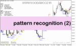 خرید و دانلود دانلود اندیکاتور الگوهای کندل استیک برای متاتریدر5 با نام pattern recognition