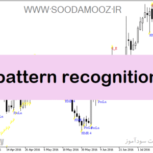 خرید و دانلود دانلود اندیکاتور الگوهای کندل استیک برای متاتریدر5 با نام pattern recognition