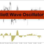 خرید و دانلود دانلود اندیکاتور الیوت برای متاتریدر4 با نام Elliott Wave Oscillator