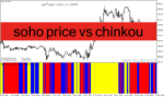 خرید و دانلود دانلود اندیکاتور ایچیموکو برای متاتریدر4 با نام soho price vs chinkou