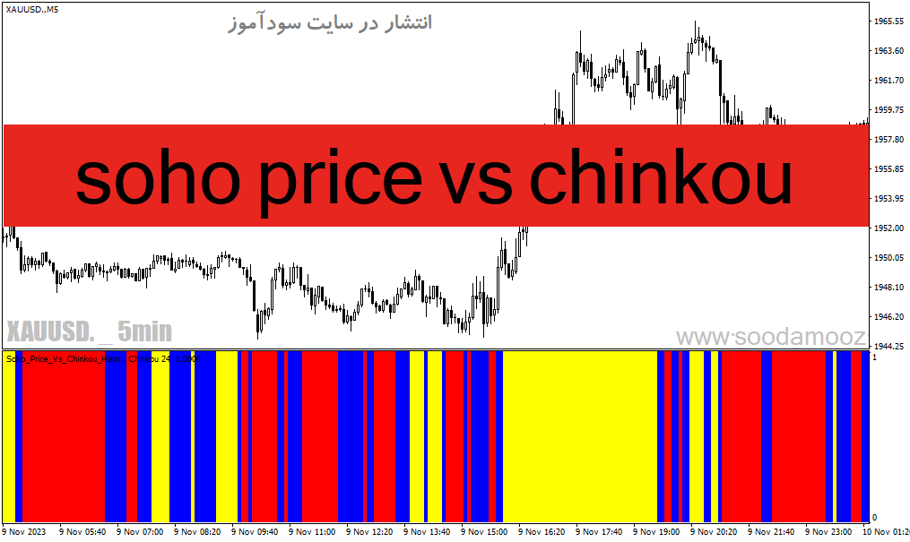 d8aed8b1db8cd8af-d988-d8afd8a7d986d984d988d8af-d8afd8a7d986d984d988d8af-d8a7d986d8afdb8cdaa9d8a7d8aad988d8b1-d8a7db8cda86db8cd985d988_68e1ab7bc8769.gif خرید و دانلود دانلود اندیکاتور ایچیموکو برای متاتریدر4 با نام soho price vs chinkou - تصویر 1